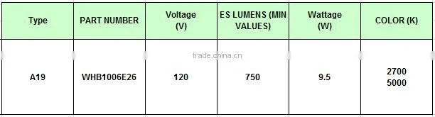 Hot product UL certificate 750lm 120V 80Ra 220 degreeb E26 led bulb A60 9.5W