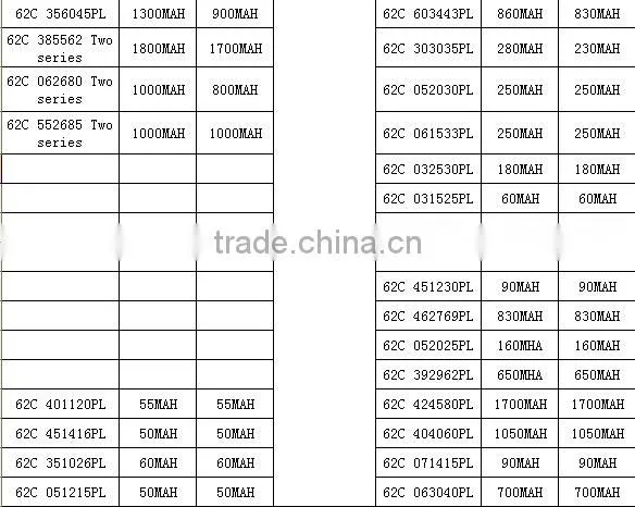 Factory OEM china lipo battery Li-polymer battery,Vaious size Li-pol battery for MP3 MP4 tablet pc etc.