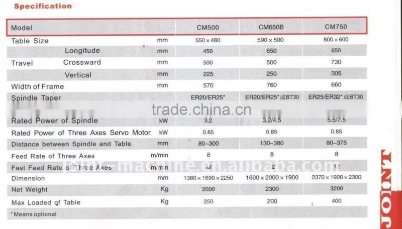 cnc engraving and milling machine CM650B