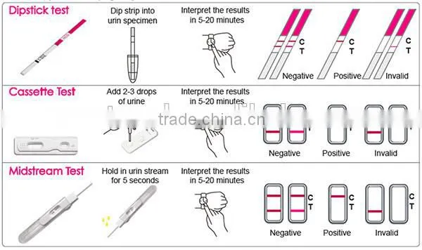 OEM brand/private label/urine pregnancy test products FDA approved