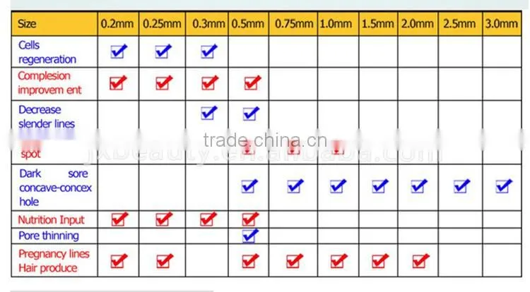 Factory Direct Sale 48 Titanium Alloy Seamless Eye Roller/Microneedle Therapy System/Eye and Lip Treatment Roller