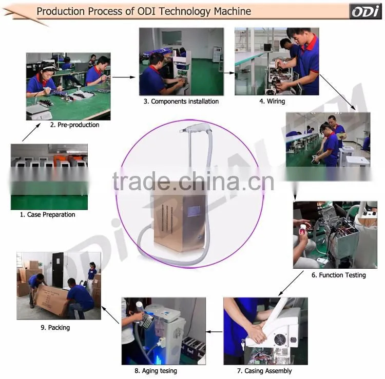 Portable nd yag machine 532 1064 laser for removing tattoo and spots