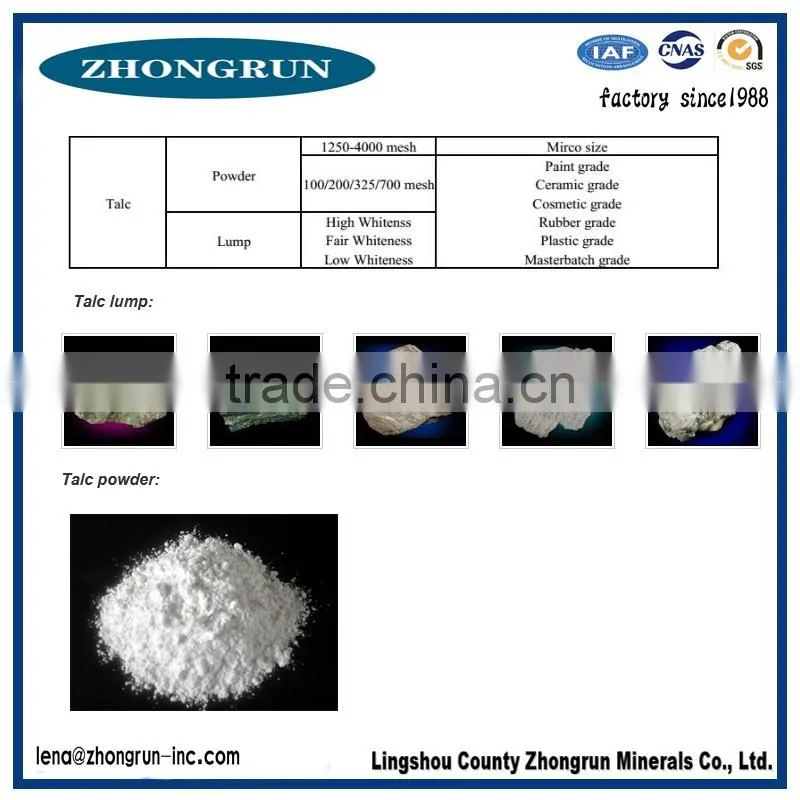 talc powder factory price/1250 mesh white talc powder for sale