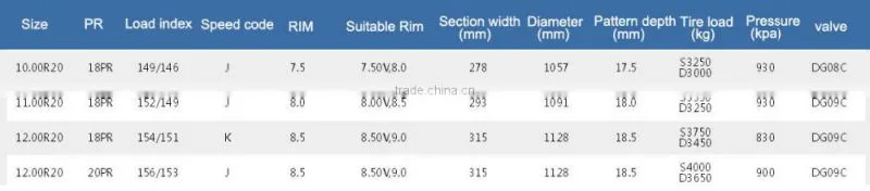 China well- known brand truck tire 10.00R20 11.00R20 12.00R20