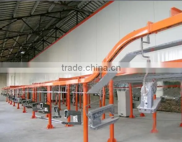 all kind of color coating line
