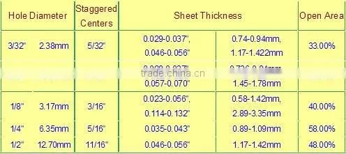 Perforated metal mesh (factory)