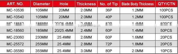 Circular Saw Blade - multi cutter