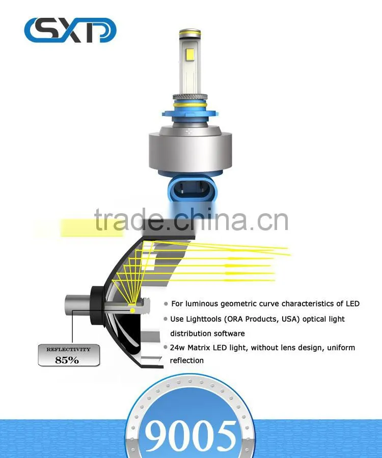 9005 with high integration of the LED lamps, 9005 LED headlight system is light, 9005 headlamps car,