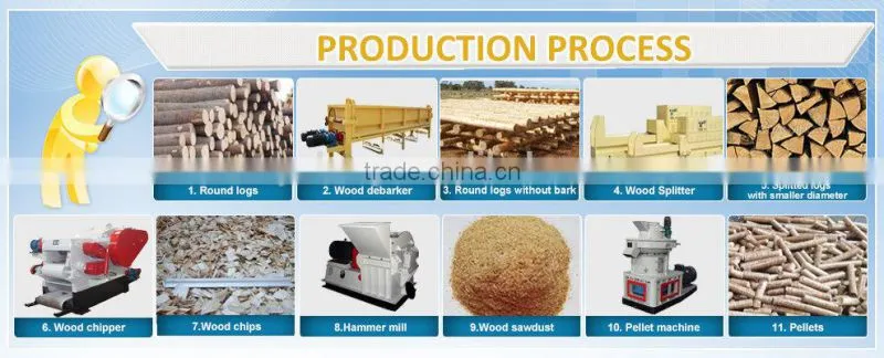 Wood Pellet Making Line