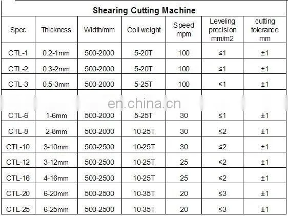 High Quality High Speed Steel coil opening leveling and Cutting to Length Machine