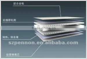 Aluminium Honeycomb Panel Manufacturer