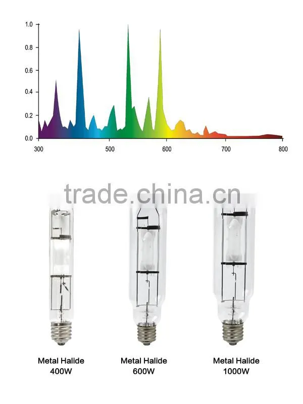 1000 Watt Hydroponic Lamp Kits Grow Light Kit