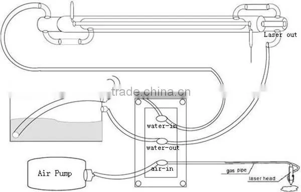 80w reci laser tube wood laser cutting machine with good design