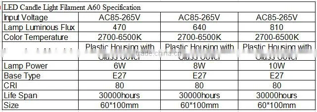 led filament bulb lampe a led lamp