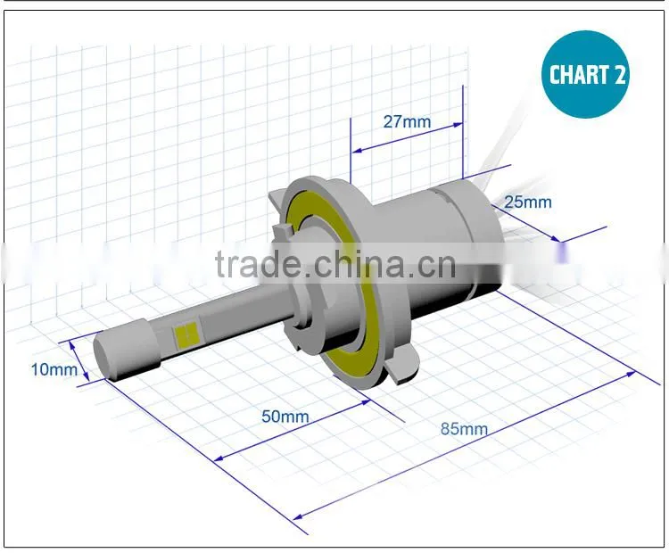 Environmental Car LED Ligtht 12V High Power