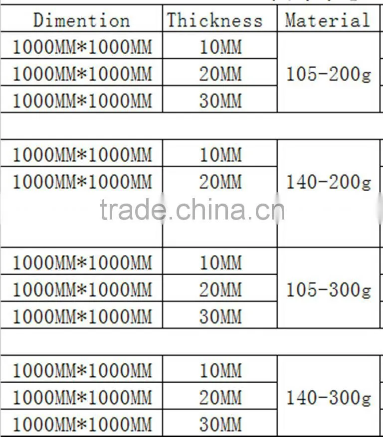 Honeycomb laminate cardboard paper sheet for pallet,paper honeycomb sheets for carton box