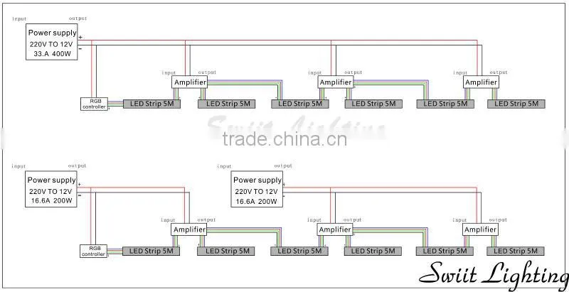 Hot sale LED Strip 3528 IP65 CE&RoHs Approved