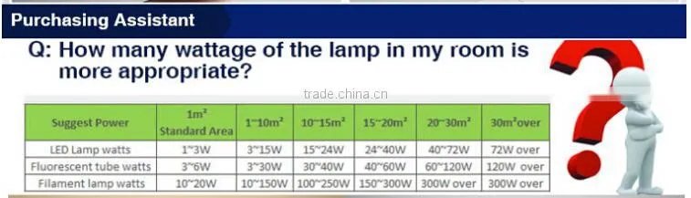 600*600mm LED panel light, 36W high lumen 2835 SMD ceiling panel lamp
