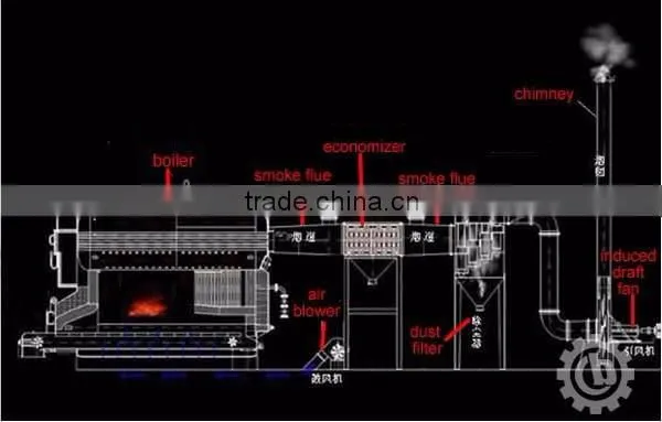 10 ton coal stoker boiler