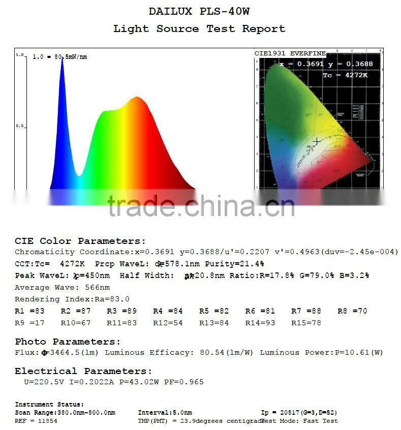 China hot sale 900mm 3ft IP66 led light tube