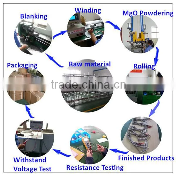 Finned heating element / armored