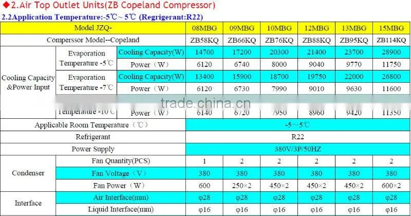 JZQ Series Box Type Hermetic Copeland Compressor Condensing Unit For Refrigeration Cold Room