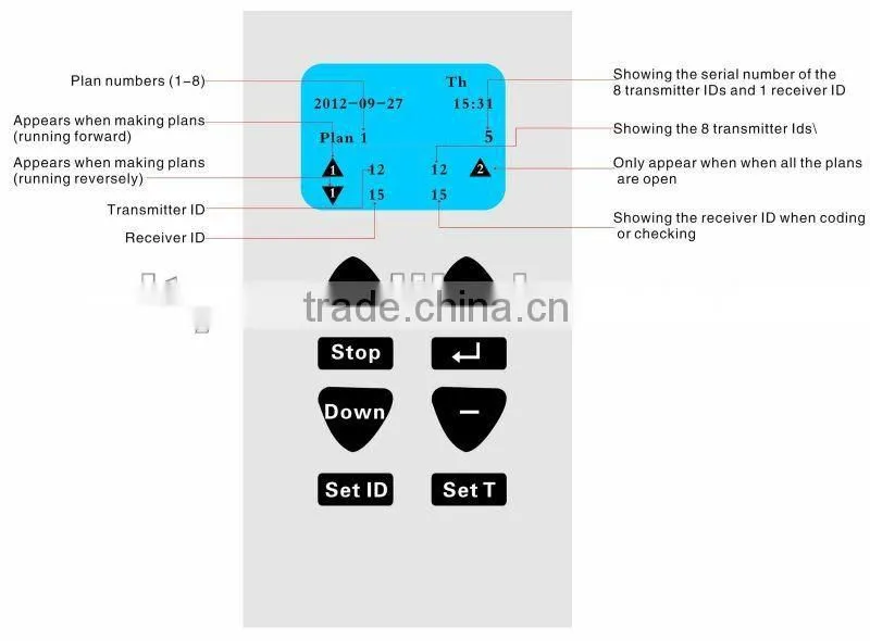 Tubular motor wireless timing controller with LCD