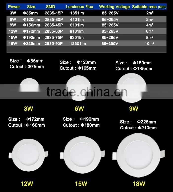 2015 New Design 3W Round SMD 2835 LED Ceiling Panel Light