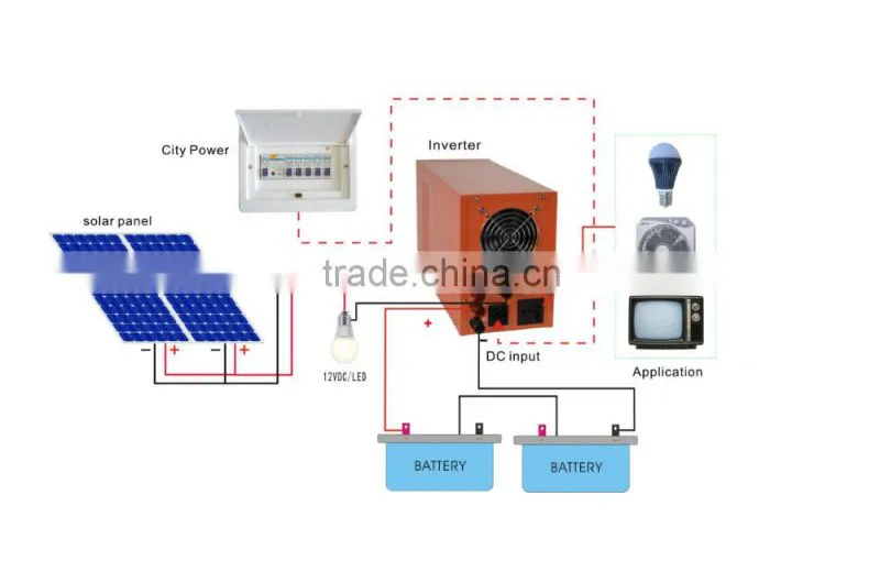 Xindun Power Solar Hybrid Power Inverter 1000W 12VDC 220VAC/1KW Solar Pump Inverter/1000 Watt Off Grid Solar Inverter