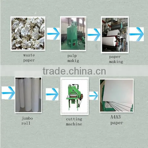 Small A4 paper making machine with ISO certificated