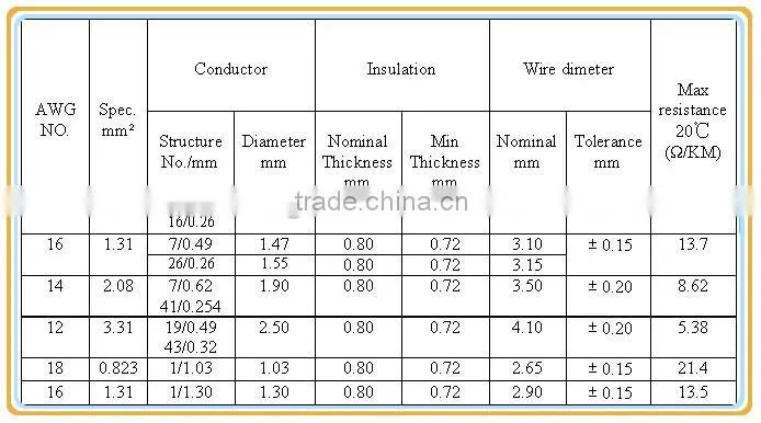 UL3134 Non-braid 200C 600V silicone coated wire