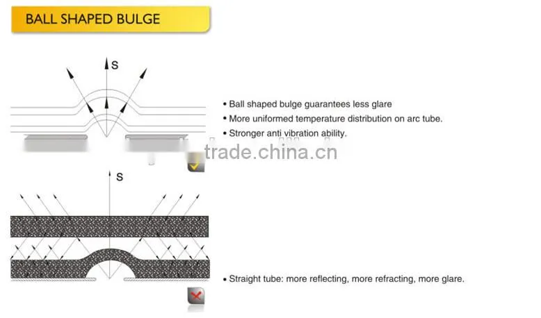 Top quality for HID xenon lights 3000K to 30000K for automotive lights for cnlight H8