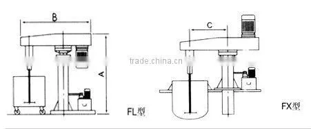 Lab high speed disperser