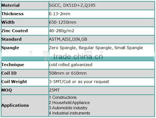 Weida Manufacture Hot Dip Galvanized Steel Coil in stock for sale