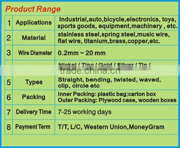 hot wire forming parts retaining spring clips