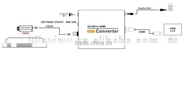 sdi to hdmi onvif1.1/2.0 converter