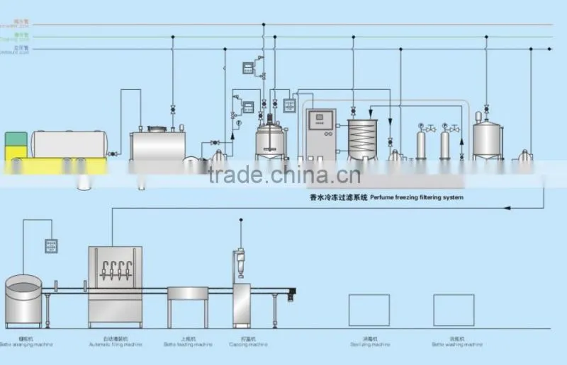 SPX- perfume mixing machine with cryogenic storage tank