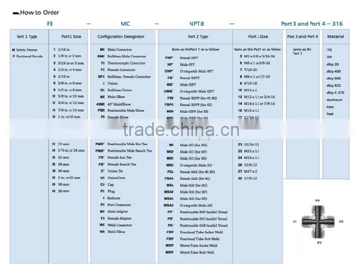 alloy625 fractional Fitting Union