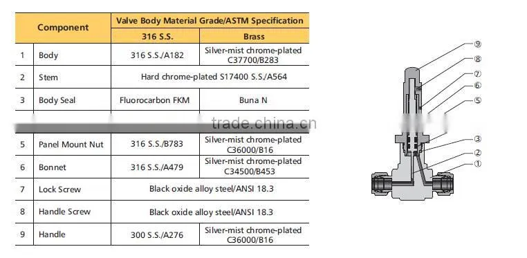 Brass 3mm 6mm 8mm 10mm OD 3000 psi cross metering valve