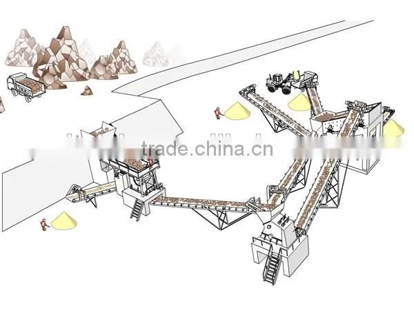 stone crushing line use for granite,pebble,limestone,iron ore,copper ore,etc