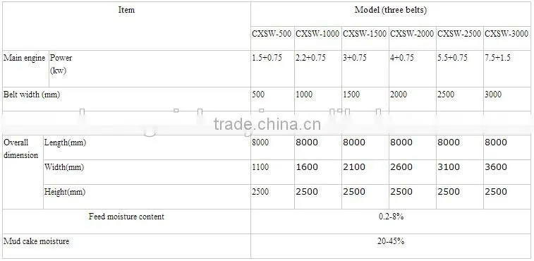 belt filter press price, sludge dehydrater