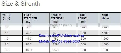 2014 Newest PET High tension packing cord composite fiber strap machine