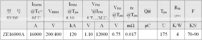Patented product of high current rectifier diode for welding machine