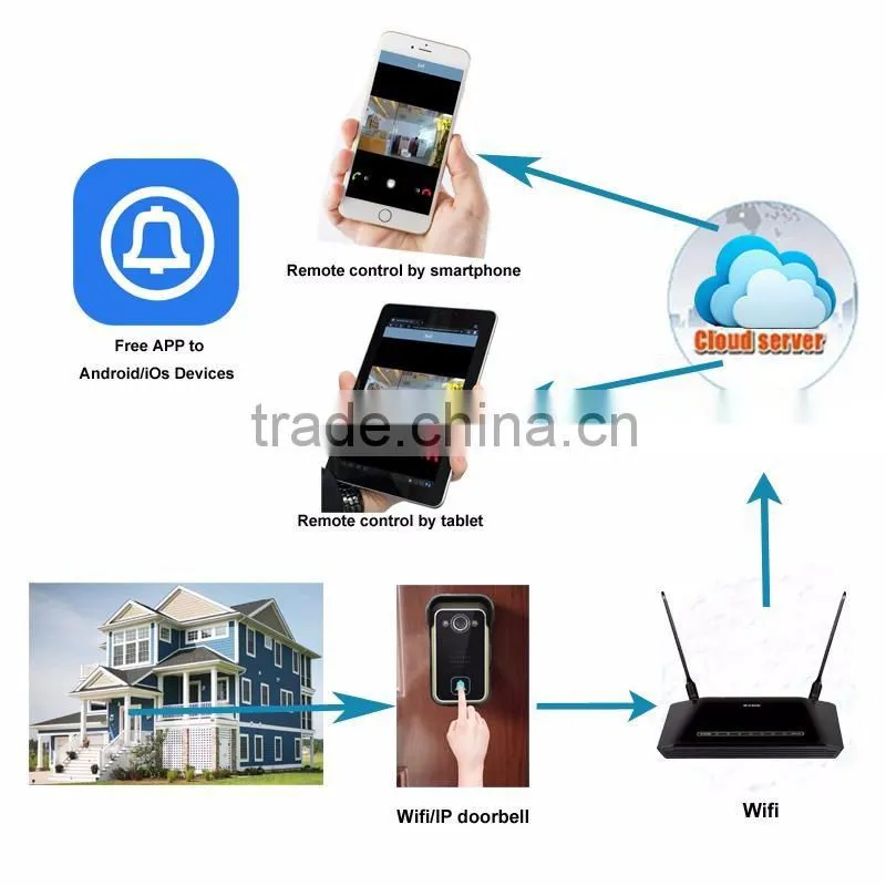 High Quality WiFi Remote Video Camera Door Phone Rainproof Intercom Doorbell