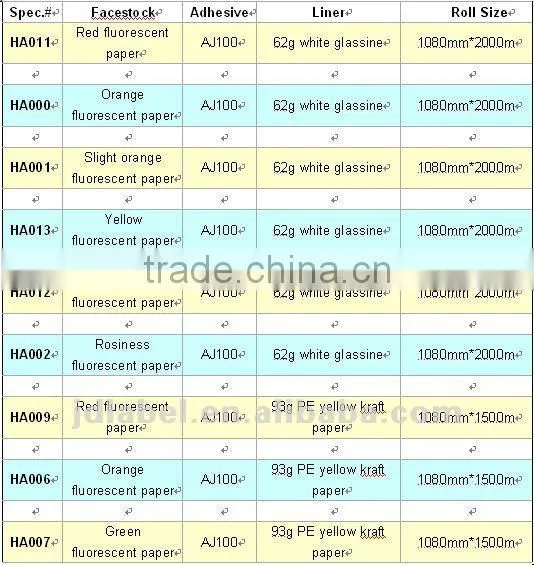 self adhesive fluorescent paper label stocks rolls