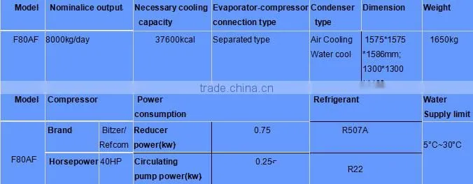 CHINA TOP1 Flake Ice Maker Machine F600WF 60000kgs per 24 Hours Flake Ice Making System Ammonia System Ice Maker Machine