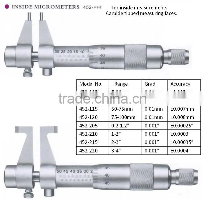 Inside micrometers