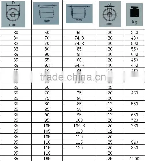 PU Pallet truck wheel