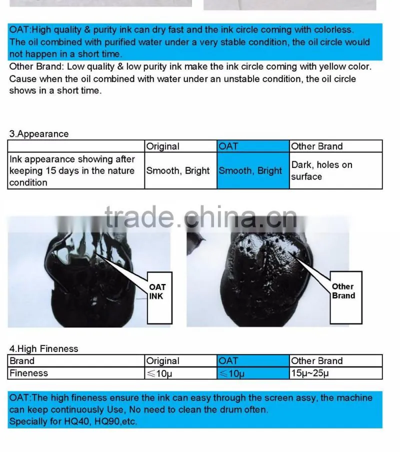RongDa Digital Duplicator Ink & RongDa Duplicator Printing Ink