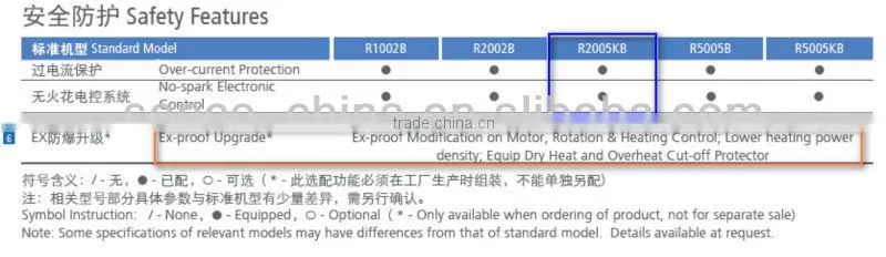 R2005K2B 20L Rotary Evaporator -SENCO-Complete Flange Joints +Tandem Receiving Function+Bump Tube